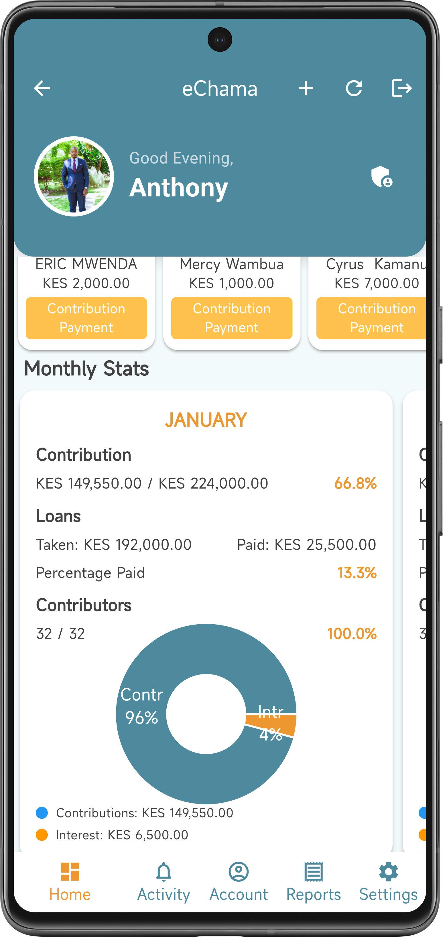 groupdashboardtwo